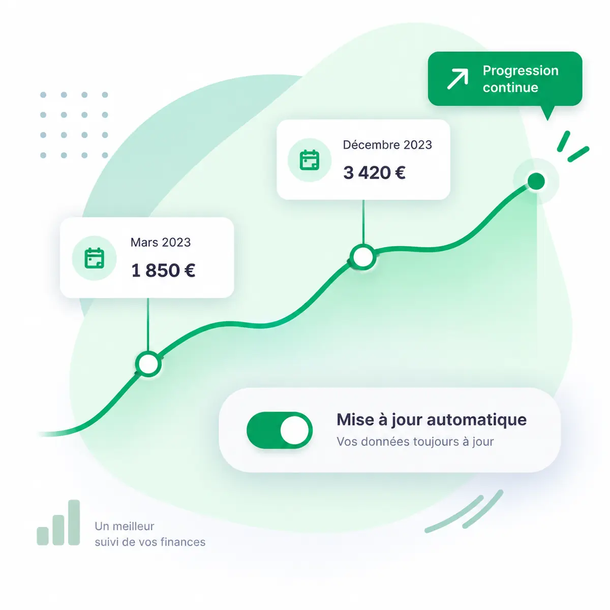 Calcul d'indexation d'un loyer, montant avant et après