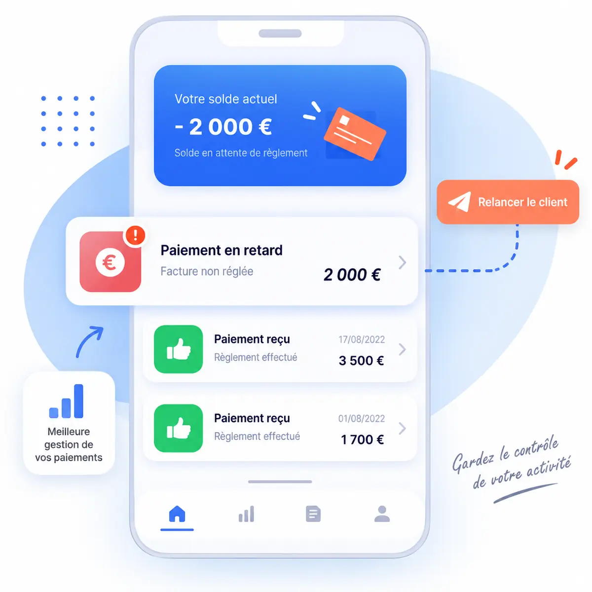Liste des paiements du mois avec un loyer en retard mis en évidence